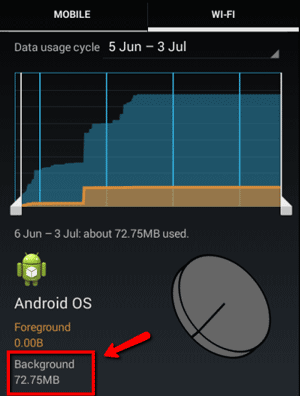 android-os-data-usage-background